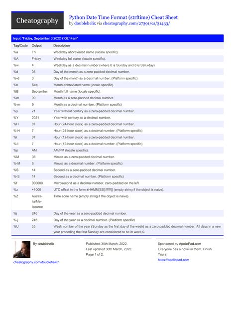 strftime cheat sheet.